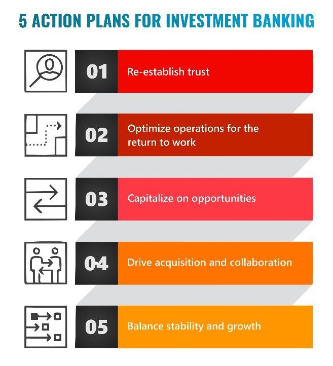 5 Actionable Plans for Investment Banking