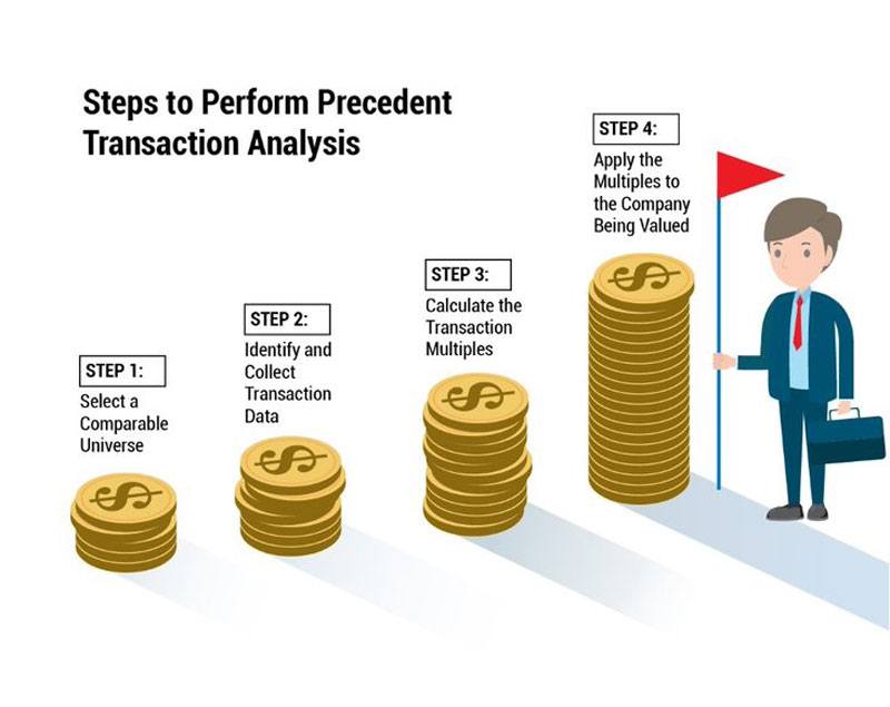 Steps to Perform Precedent Transaction Analysis