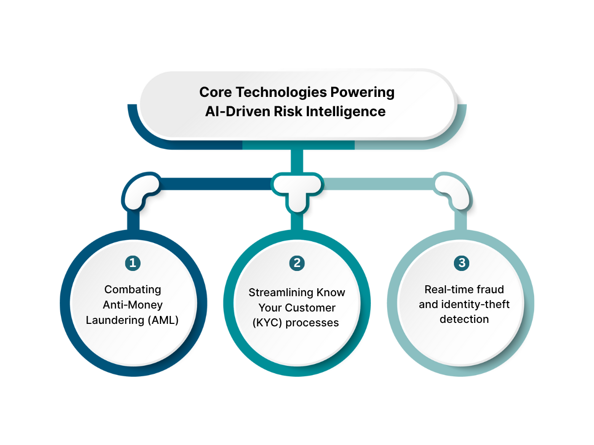 AI driven risk intelligence in investment banking