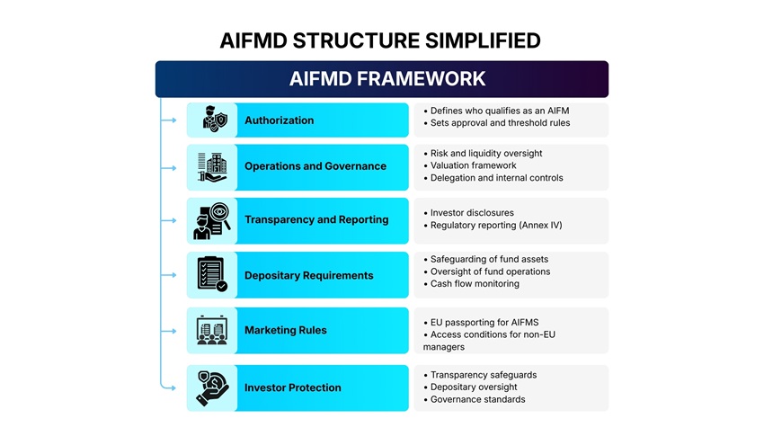 AIFMD Structure Simplified
