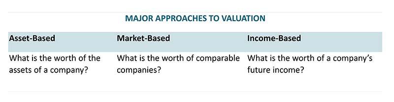 investment banking valuation methods