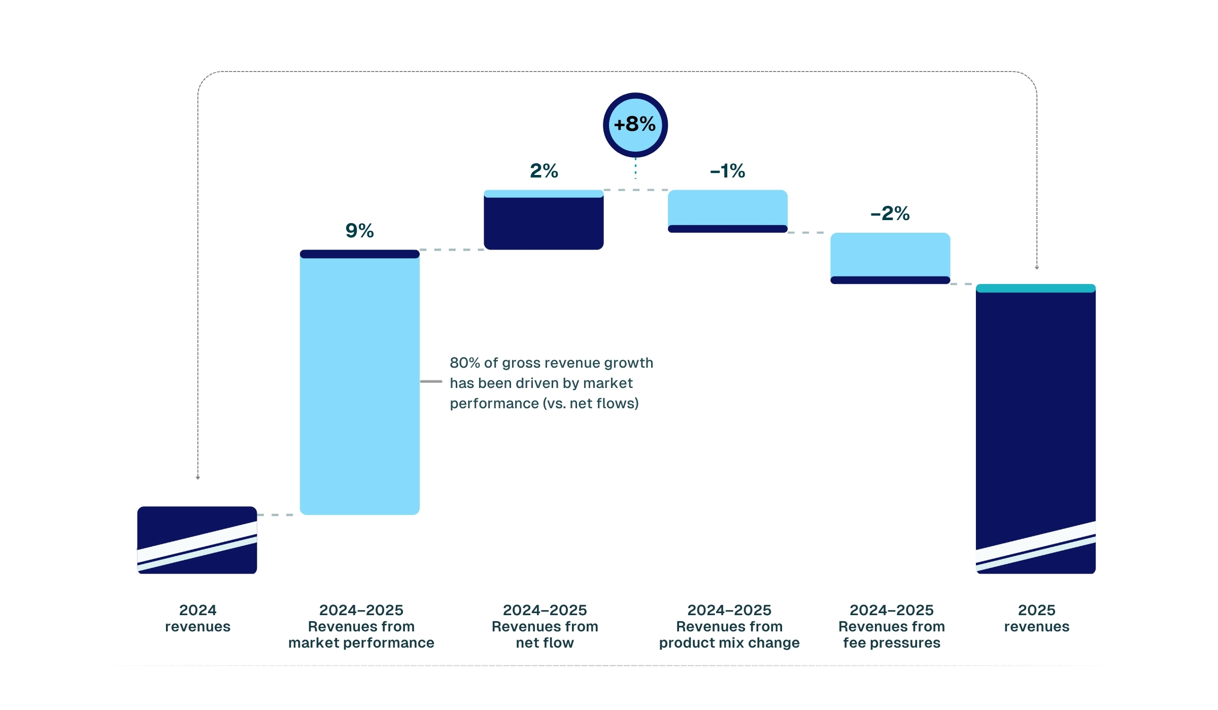 bcg-global-asset-management-market-sizing-2026