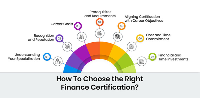 Best Finance Certification