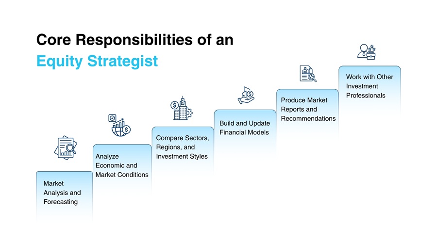 Core Responsibilities of an Equity Strategist