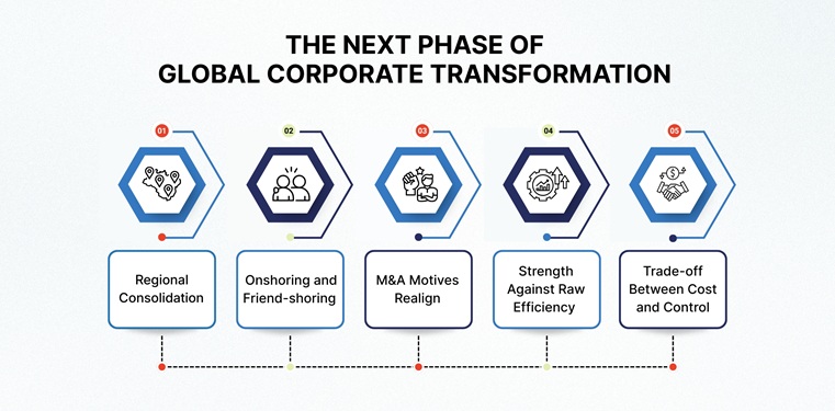 Corporate Strategy Recalibrated: From Global to Glocal