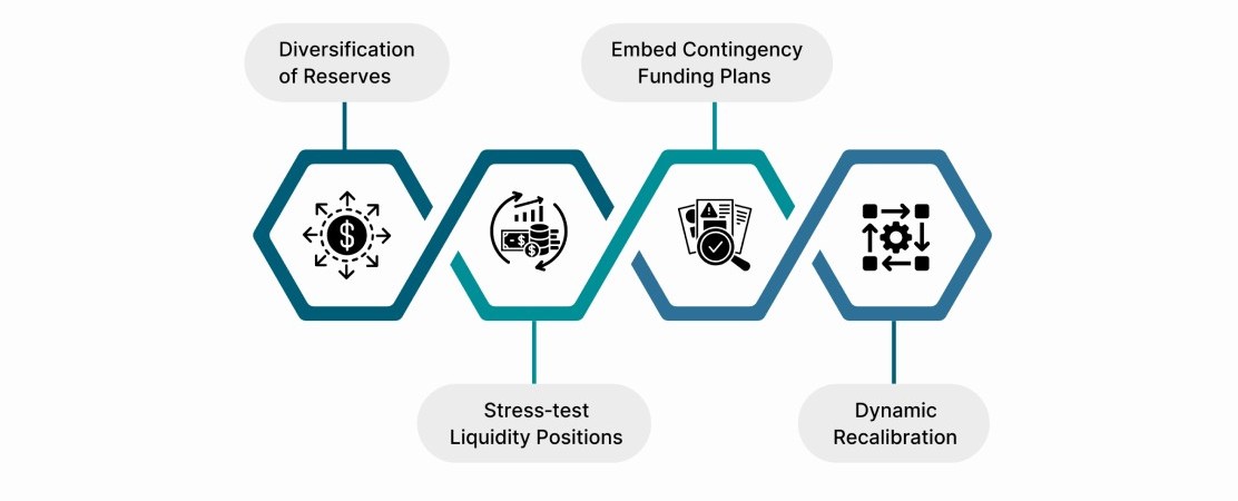 Crafting a Resilient and Adaptive Liquidity Buffer