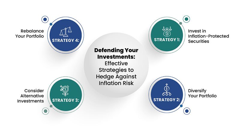 Defending Your Investments