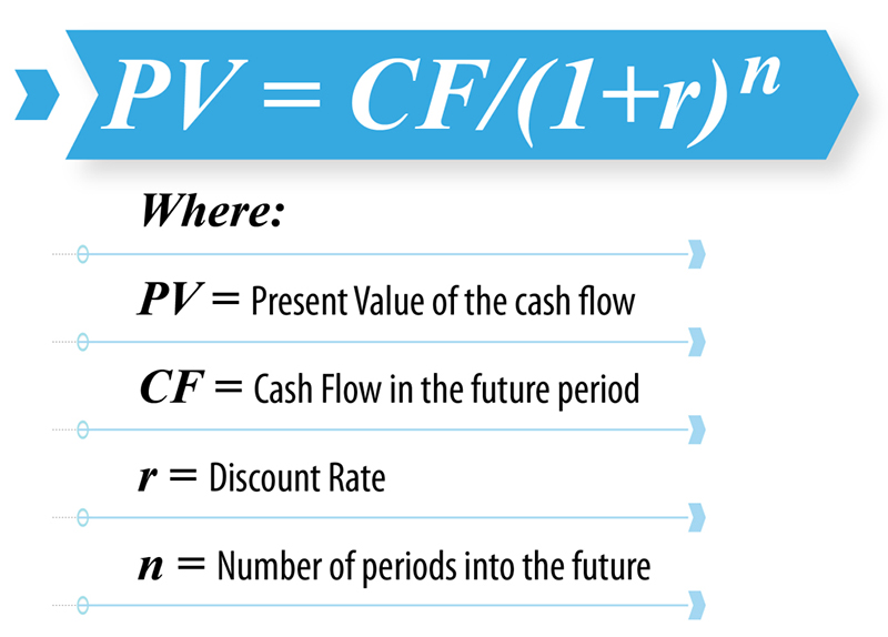 discounted cash flow formula