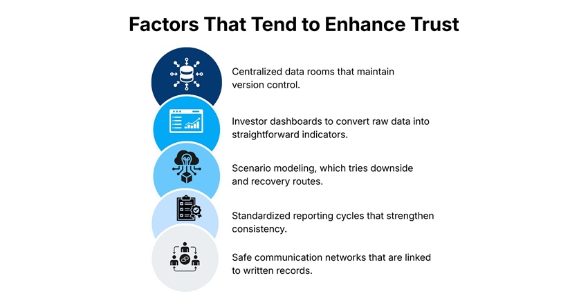Factors That Tend to Enhance Trust