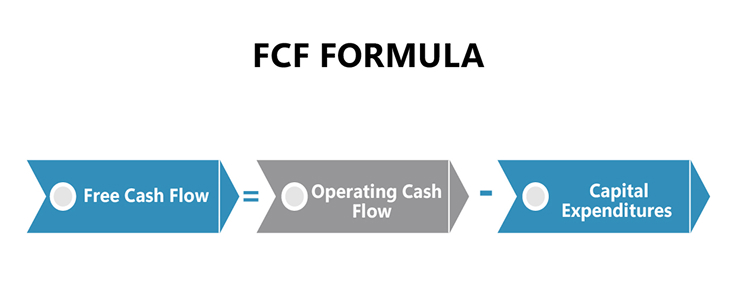 fcf-formula