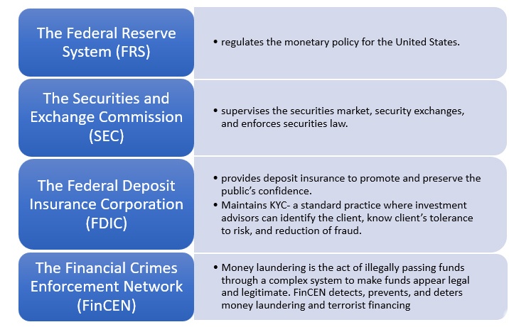 United States financial system