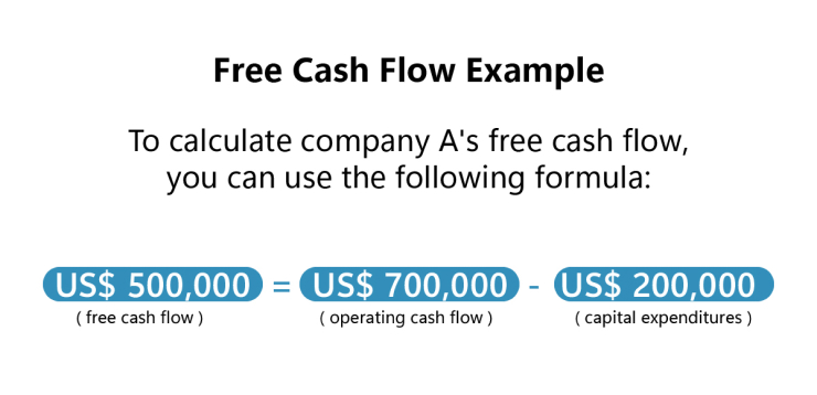 free-cash-flow-example