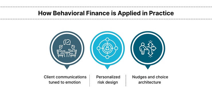 How Behavioral Finance is Applied in Practice
