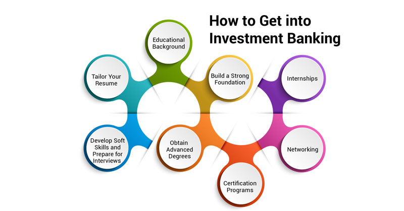 How to Get into Investment Banking