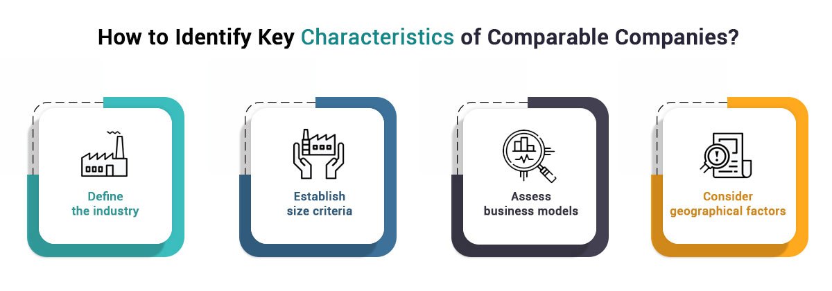 How to Identify Key Characteristics of Comparable Companies?