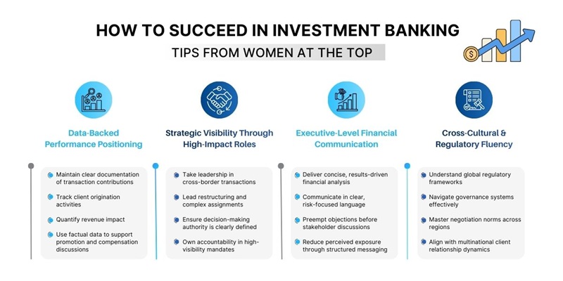 How to Succeed in Investment Banking