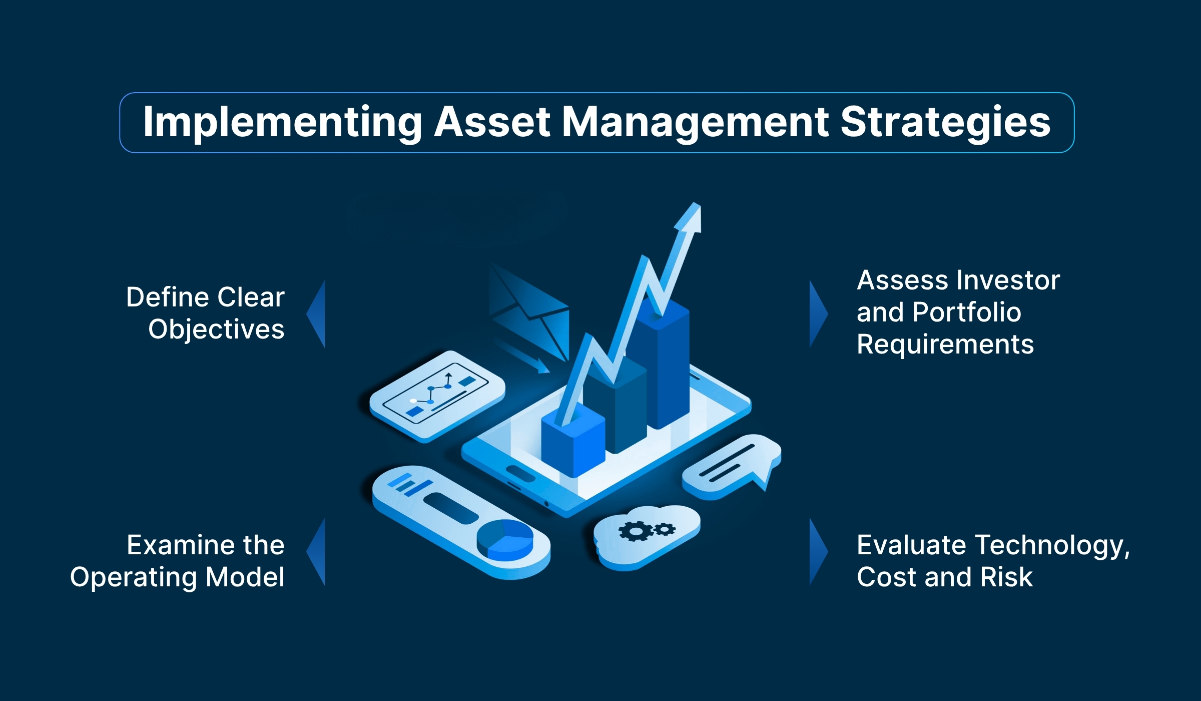 A Practical Framework for Implementing Asset Management Strategies