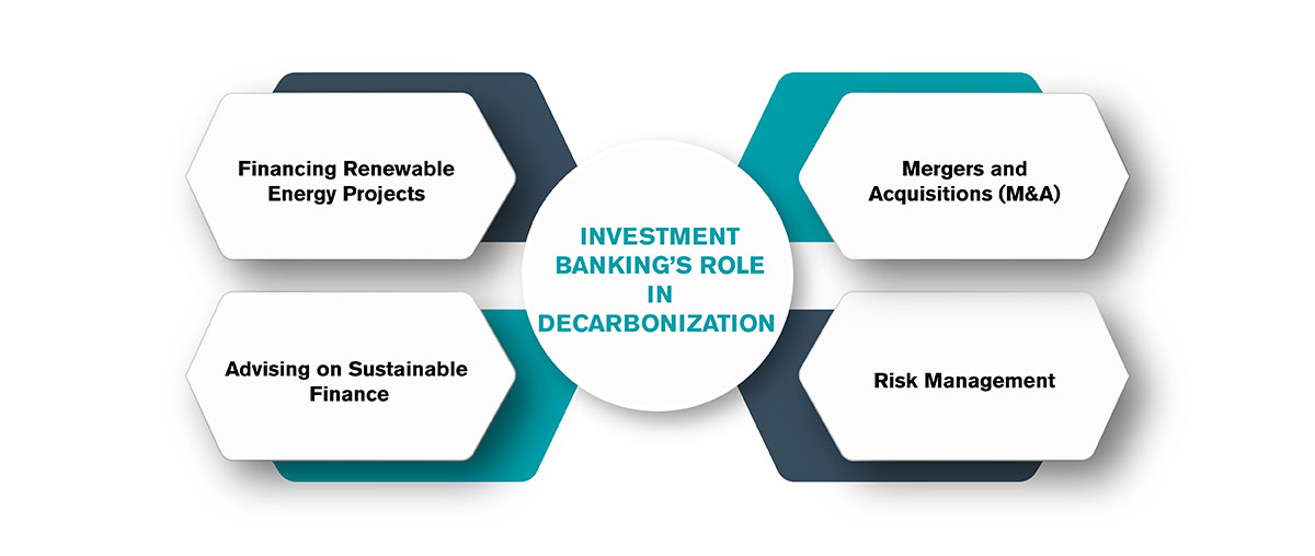Investment Banking’s Role in Decarbonization