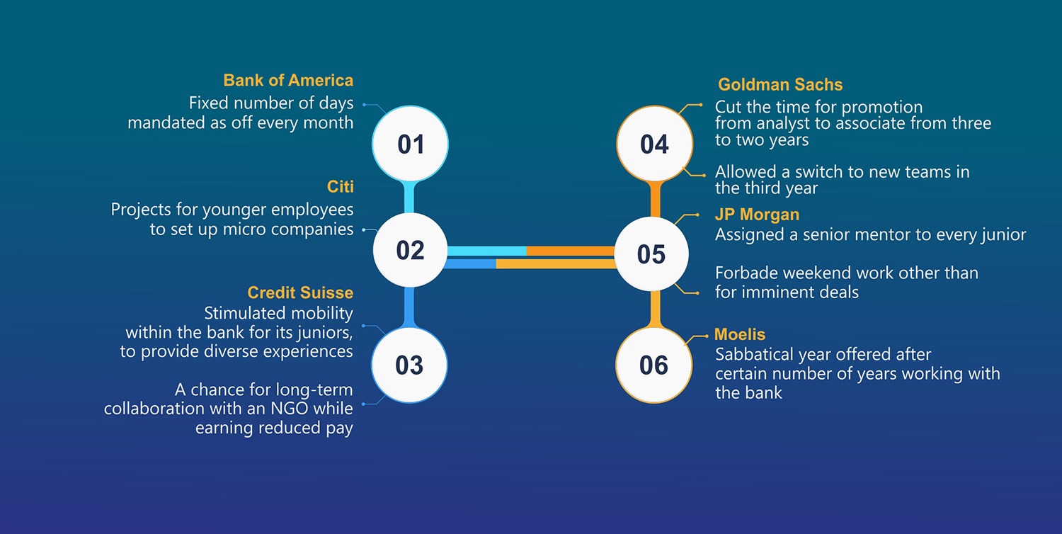 investment banks have battled for talent