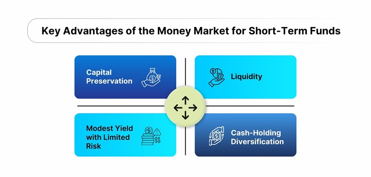 Key Advantages of the Money Market for Short-Term Funds