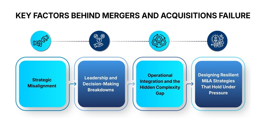 Key Factors Behind Mergers and Acquisitions Failure