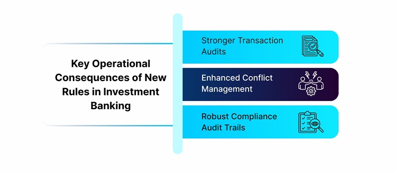 Key Operational Consequences of New Rules in Investment Banking
