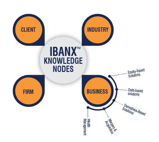 The IBCA Knowledge Framework