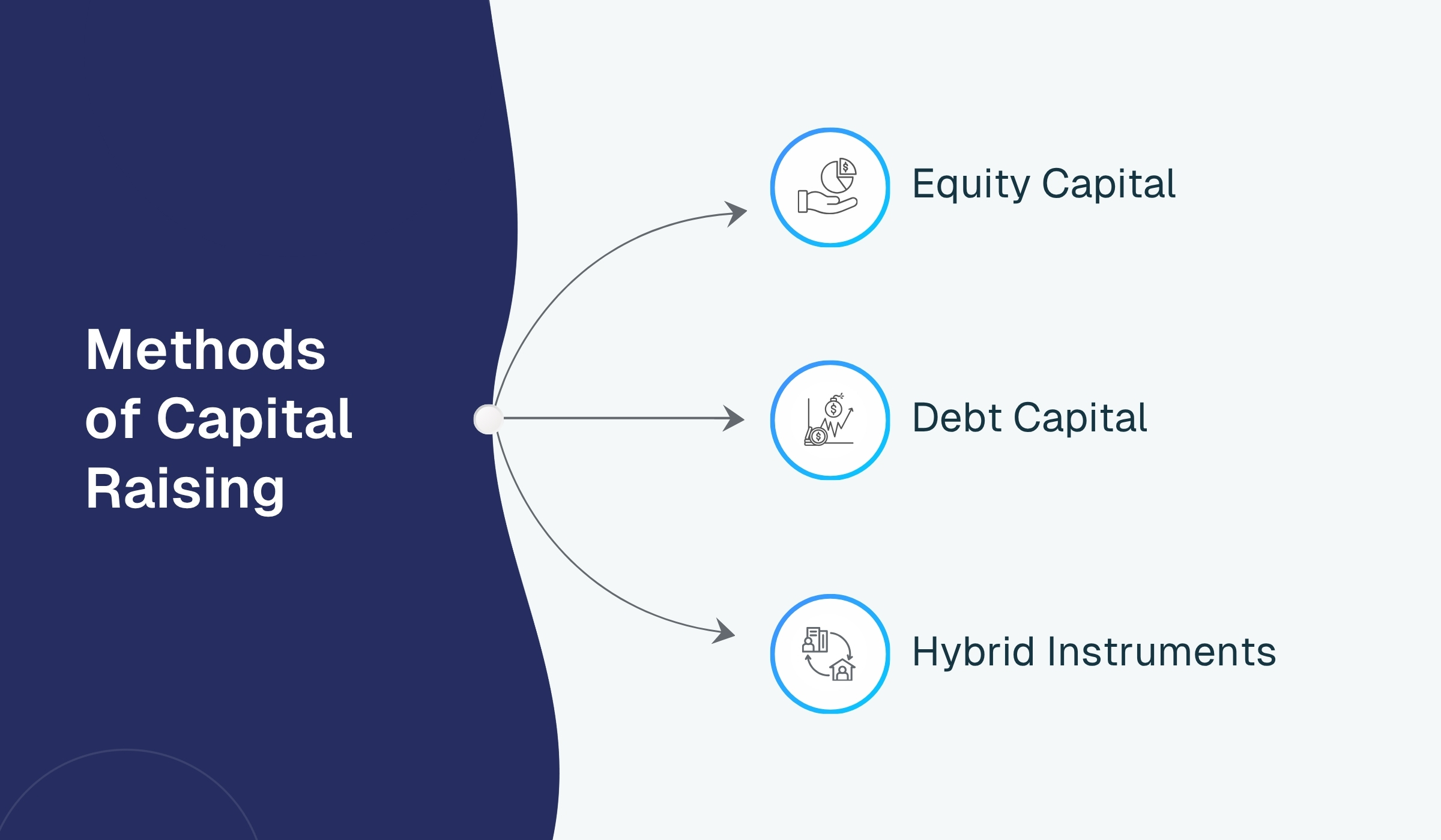 Core Methods of Capital Raising