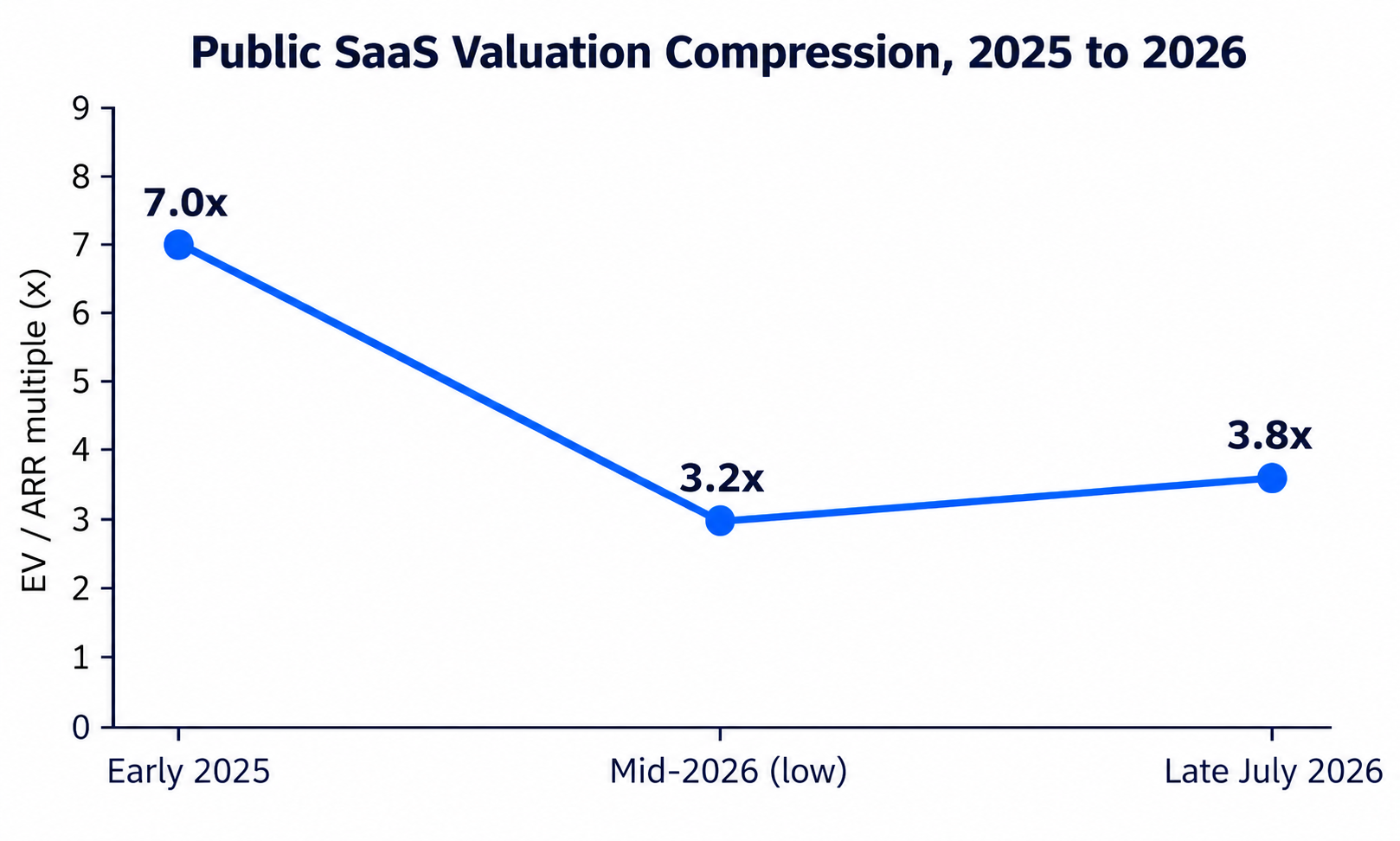 Valuation Methods and Modeling Considerations Unique to TMT