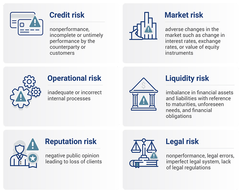 risk management in investment banking