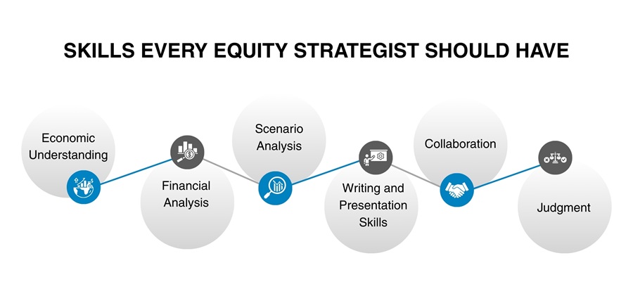 Skills Required for the Equity Strategist Role