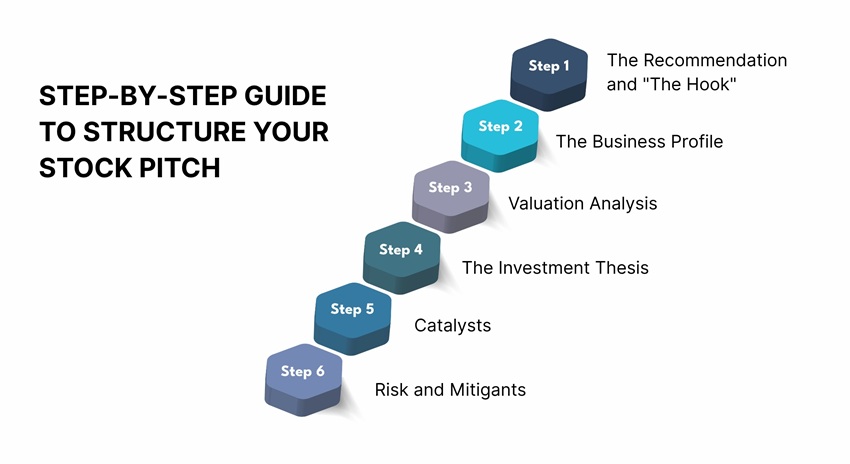 Step-by-Step Guide to Structure Your Stock Pitch