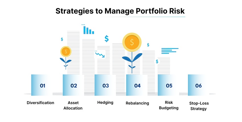 Strategies to Manage Portfolio Risk