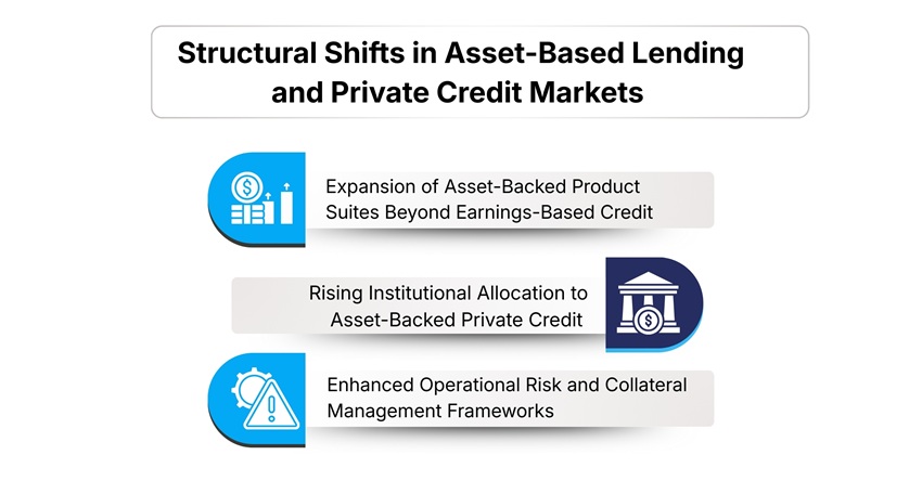 Structural Shifts in Asset-Based Lending and Private Credit Markets