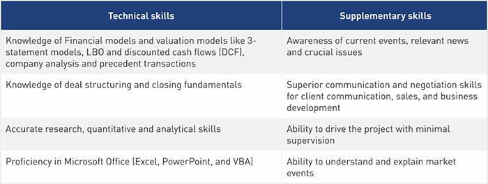 Technical Skills Investment Banking