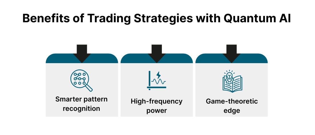 The Benefits of  Trading Strategies With Quantum AI (1)