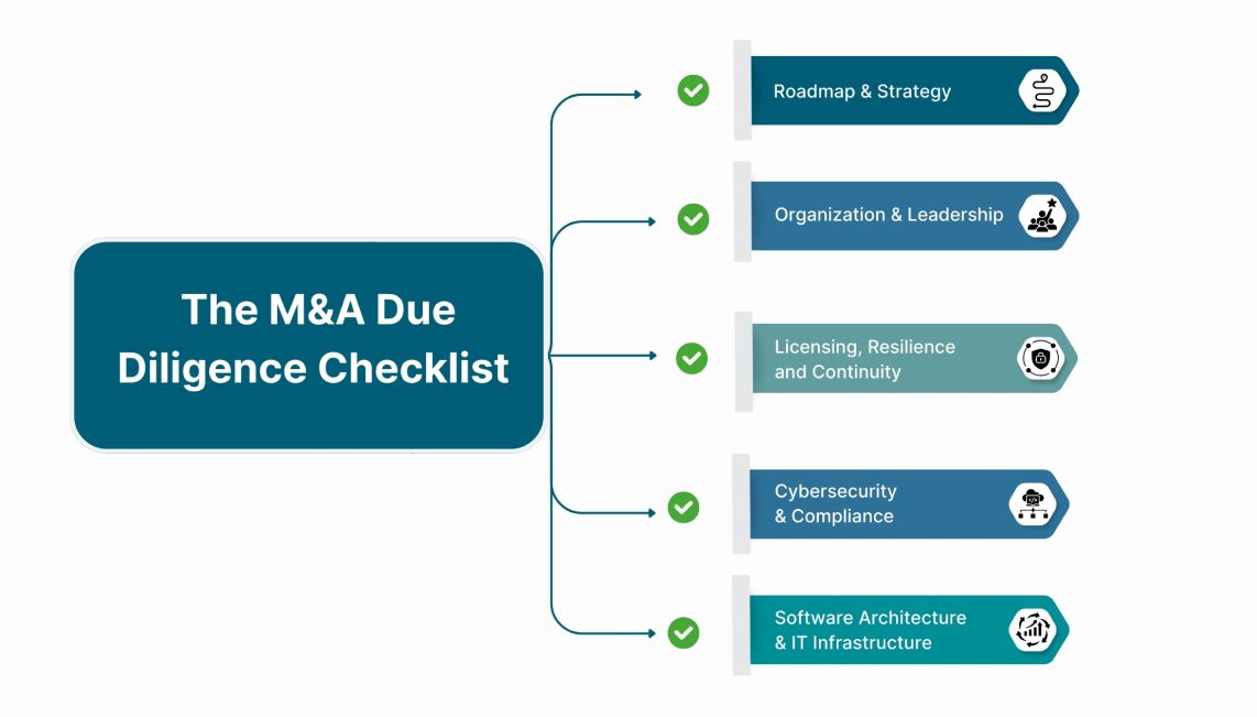 The M&A Due Diligence Checklist