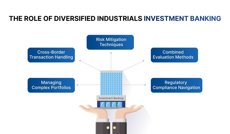 The Role of Diversified Industrials Investment Banking
