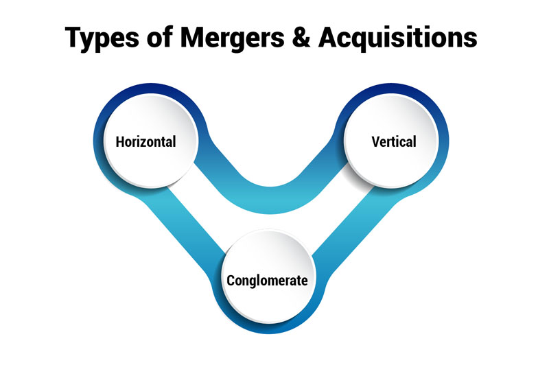 Types of Mergers & Acquisitions