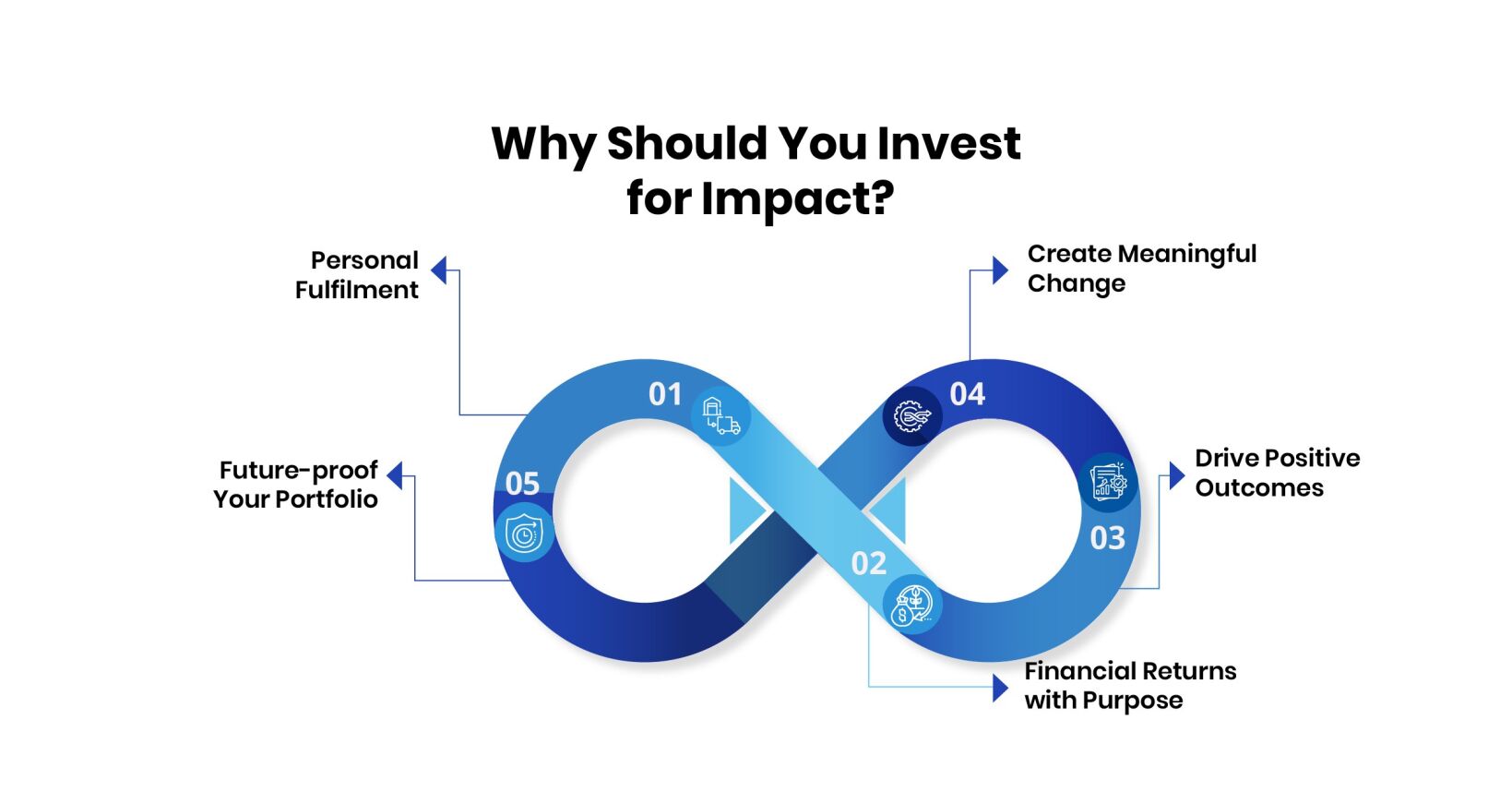 Why Should You Invest for Impact?